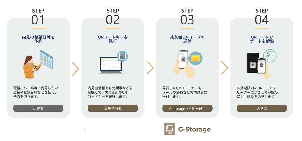 G-Storage